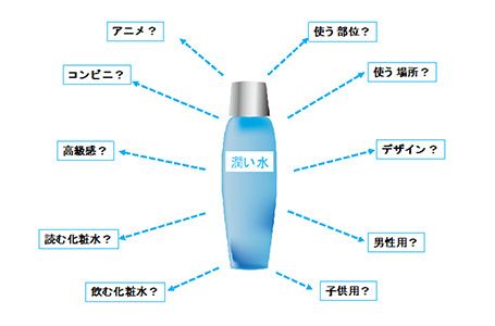 ディスプレイスで商品の価値を変えてみる(後編)