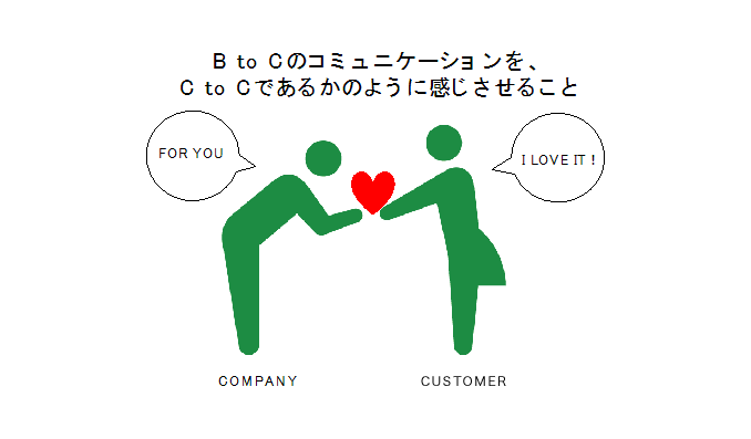 BtoCのコミュニケーションを、CtoCであるかのように感じさせること